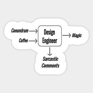 Design Engineering magic Sticker